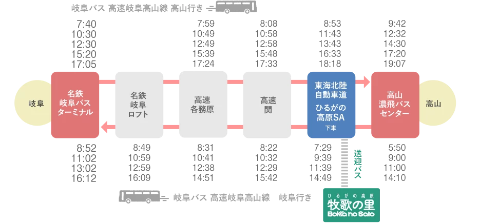 岐阜バス 名古屋白川郷線 名古屋行き 時刻表